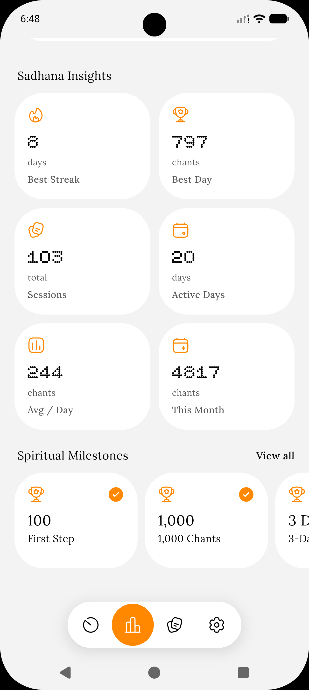 Sadhana Insights