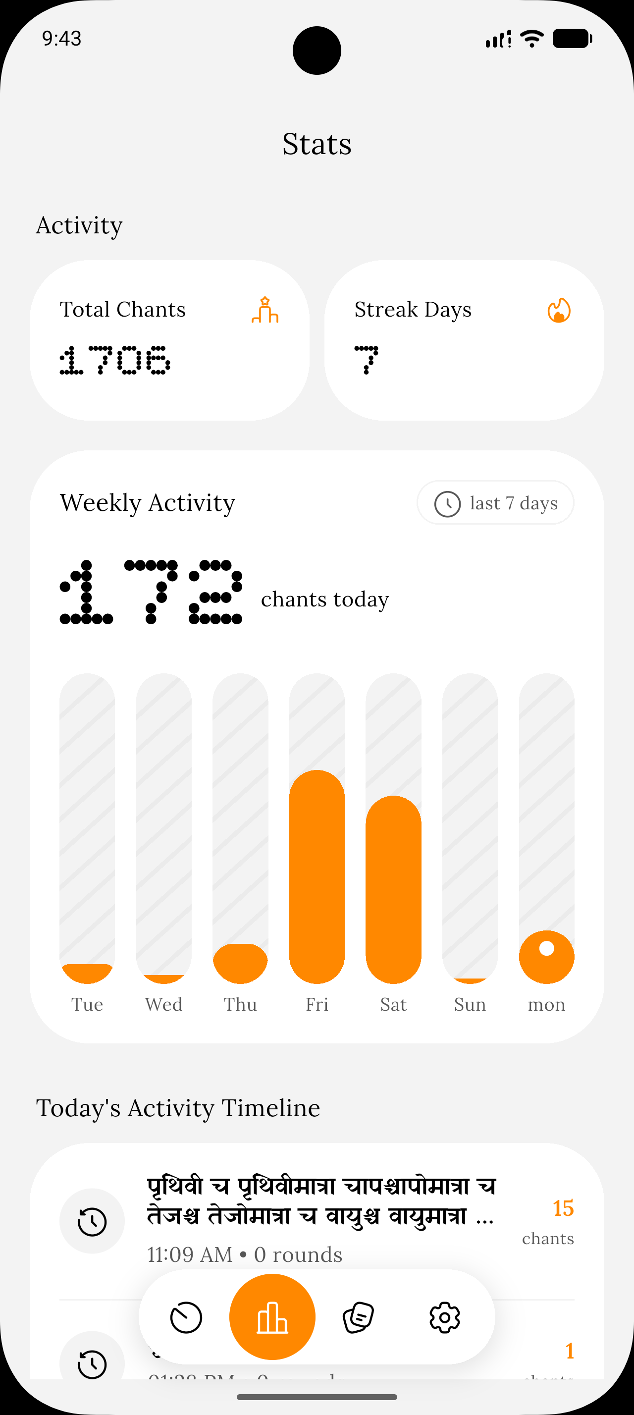 Stats & Charts